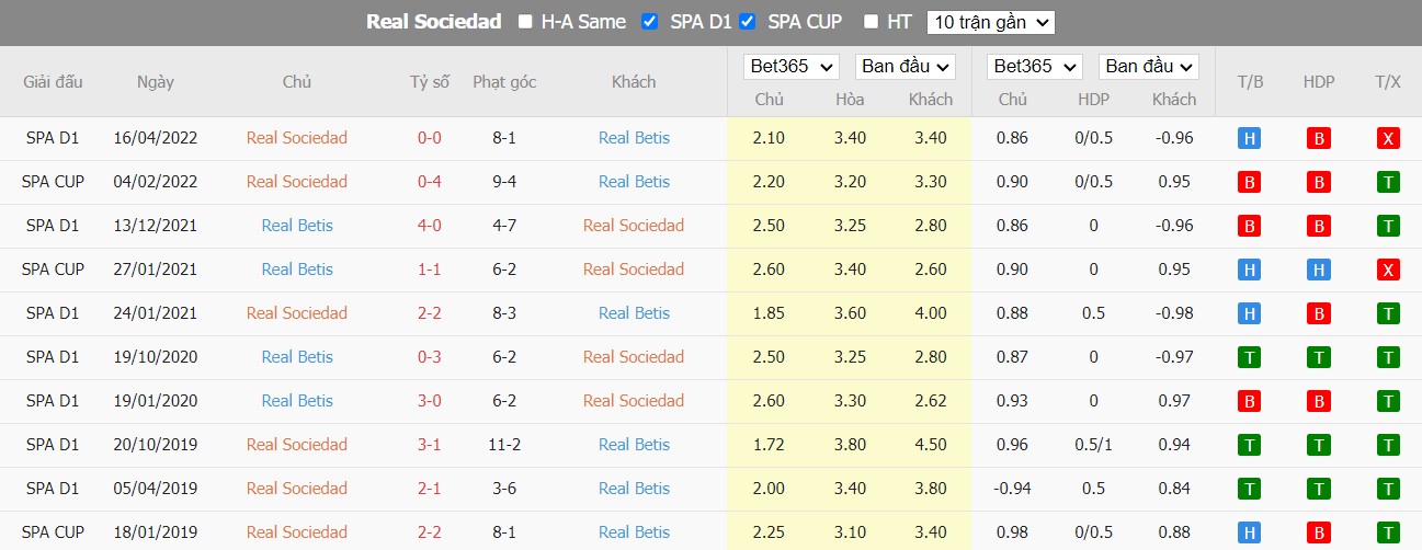 Nhận định Real Sociedad vs Real Betis, 3h00 ngày 31/10, La Liga - Ảnh 3