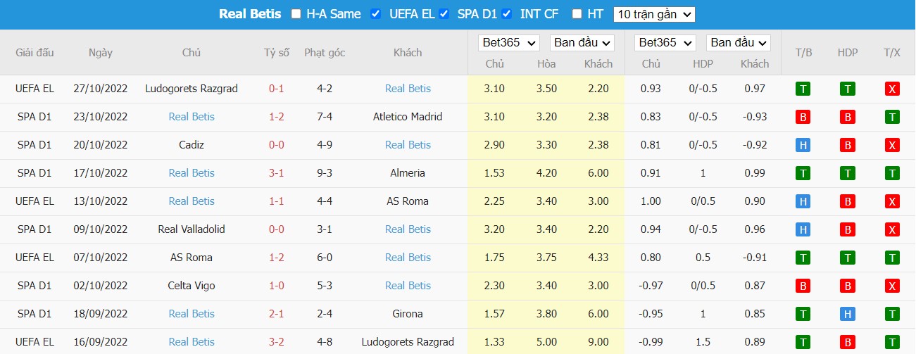 Nhận định Real Sociedad vs Real Betis, 3h00 ngày 31/10, La Liga - Ảnh 4