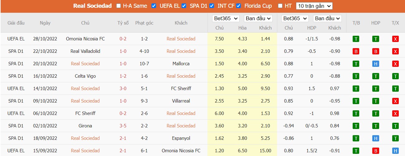 Nhận định Real Sociedad vs Real Betis, 3h00 ngày 31/10, La Liga - Ảnh 5