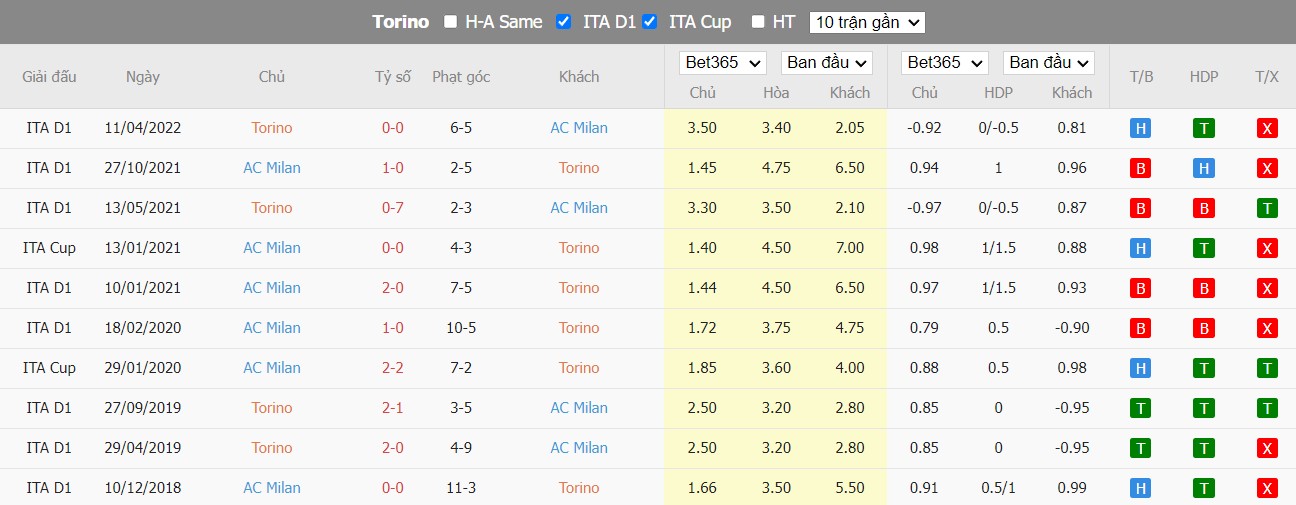 Nhận định Torino vs AC Milan, 2h45 ngày 31/10, La Liga - Ảnh 3