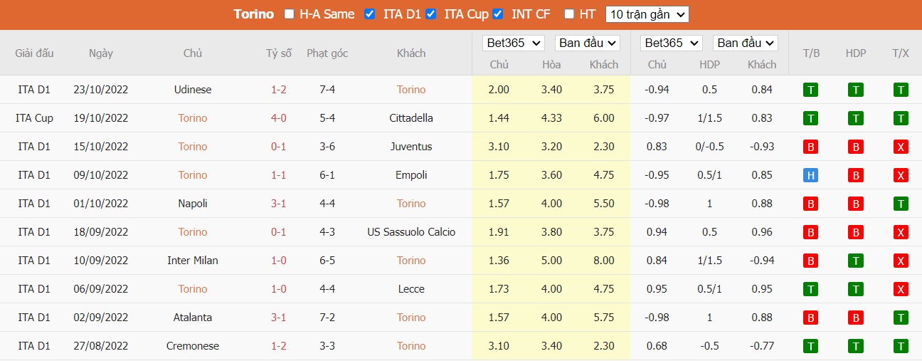 Nhận định Torino vs AC Milan, 2h45 ngày 31/10, La Liga - Ảnh 5