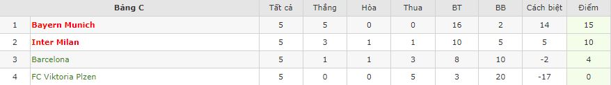 Nhận định Bayern Munich vs Inter Milan, 03h00 ngày 2/11, Champions League - Ảnh 2