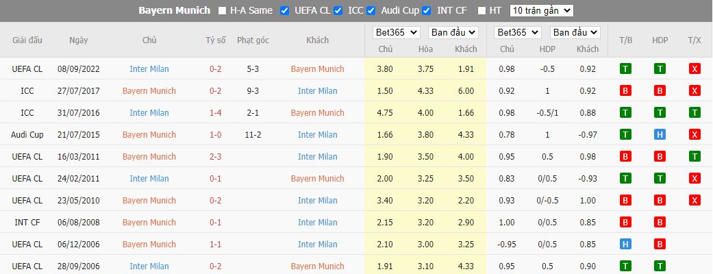 Nhận định Bayern Munich vs Inter Milan, 03h00 ngày 2/11, Champions League - Ảnh 3