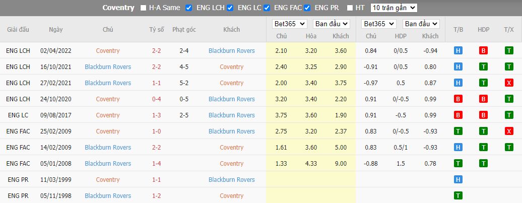 Nhận định Coventry vs Blackburn, 02h45 ngày 2/11, Hạng Nhất Anh - Ảnh 3