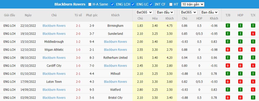 Nhận định Coventry vs Blackburn, 02h45 ngày 2/11, Hạng Nhất Anh - Ảnh 4