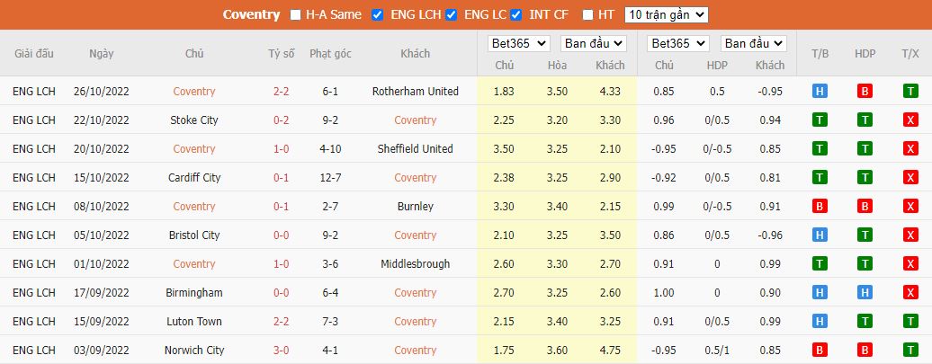 Nhận định Coventry vs Blackburn, 02h45 ngày 2/11, Hạng Nhất Anh - Ảnh 5