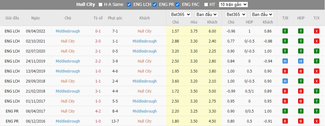Nhận định Hull City vs Middlesbrough, 02h45 ngày 2/11, Hạng Nhất Anh - Ảnh 3