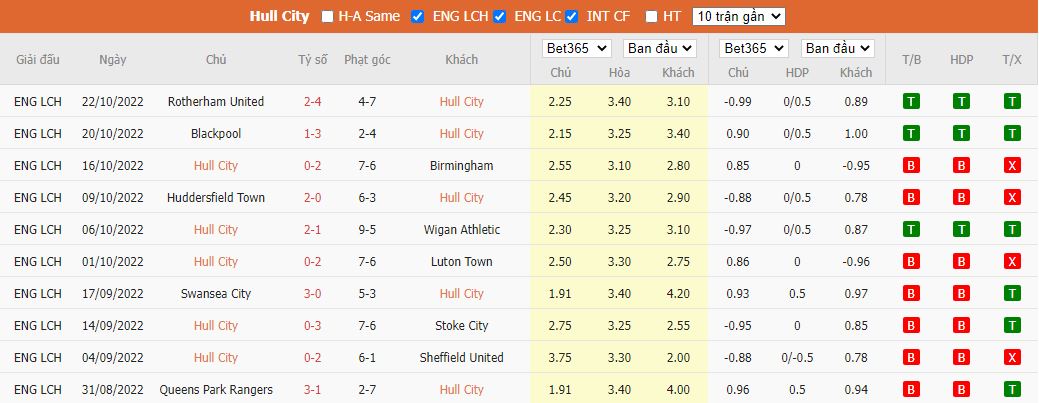 Nhận định Hull City vs Middlesbrough, 02h45 ngày 2/11, Hạng Nhất Anh - Ảnh 4