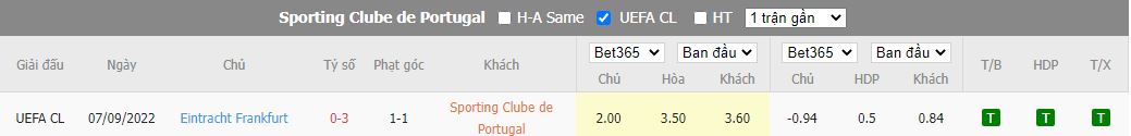 Nhận định Sporting Lisbon vs Frankfurt, 03h00 ngày 2/11, Champions League - Ảnh 3