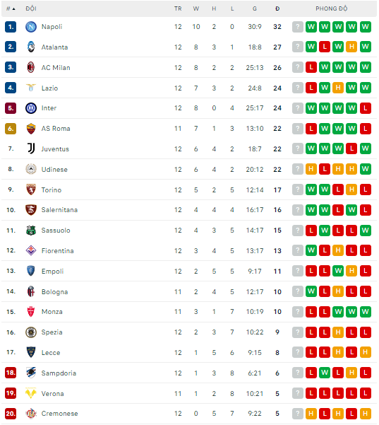 Nhận định Verona vs AS Roma, 00h30 ngày 01/11, Serie A - Ảnh 2