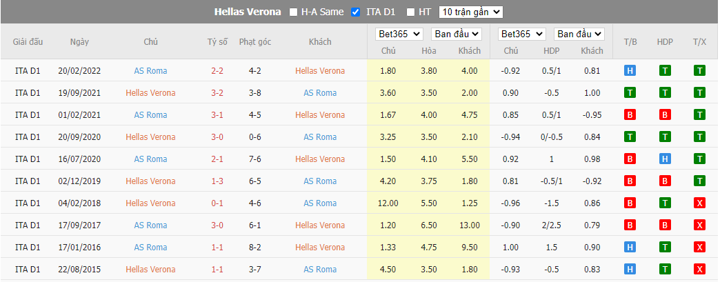 Nhận định Verona vs AS Roma, 00h30 ngày 01/11, Serie A - Ảnh 3