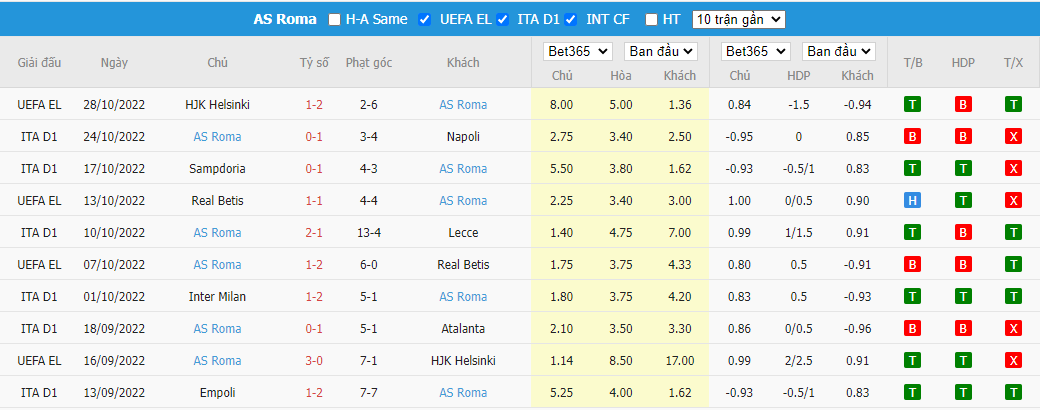 Nhận định Verona vs AS Roma, 00h30 ngày 01/11, Serie A - Ảnh 4