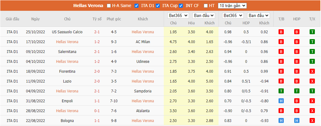 Nhận định Verona vs AS Roma, 00h30 ngày 01/11, Serie A - Ảnh 5