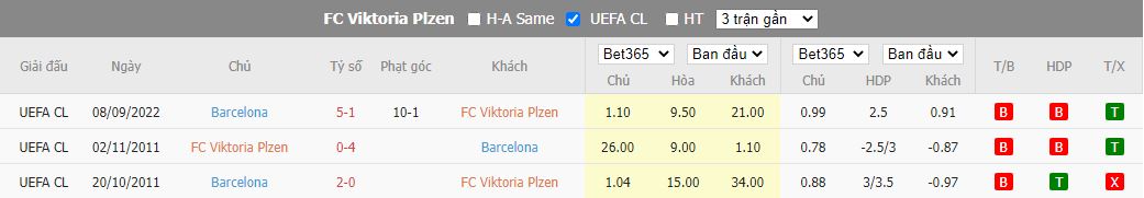 Nhận định Viktoria Plzen vs Barcelona, 03h00 ngày 2/11, Champions League - Ảnh 3