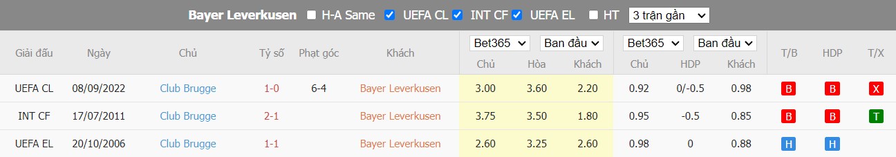 Nhận định Leverkusen vs Club Brugge, 0h45 ngày 02/11, Champions League - Ảnh 3