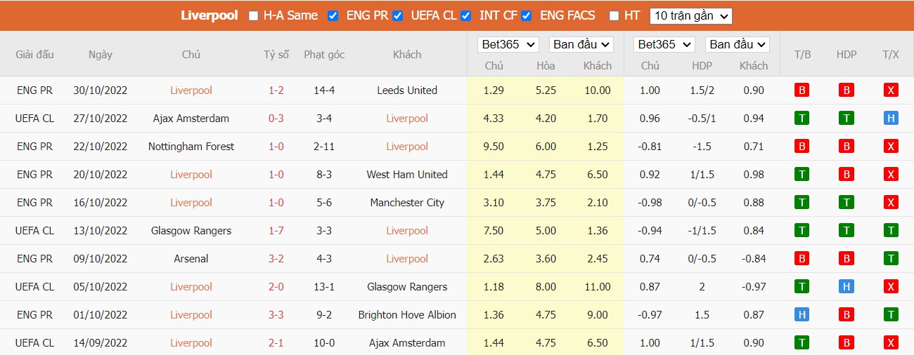 Nhận định Liverpool vs Napoli, 3h00 ngày 02/11, Champions League - Ảnh 4