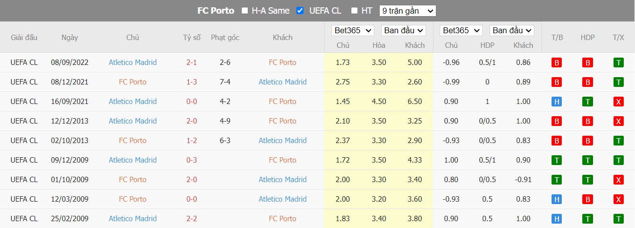 Nhận định Porto vs Atl Madrid, 0h45 ngày 02/11, Champions League - Ảnh 3