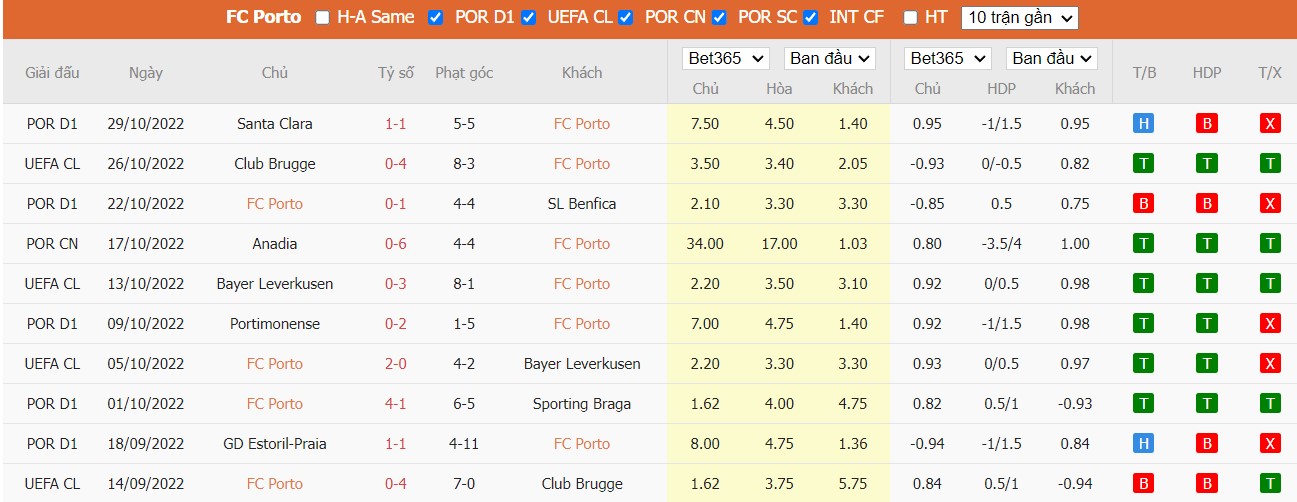 Nhận định Porto vs Atl Madrid, 0h45 ngày 02/11, Champions League - Ảnh 5