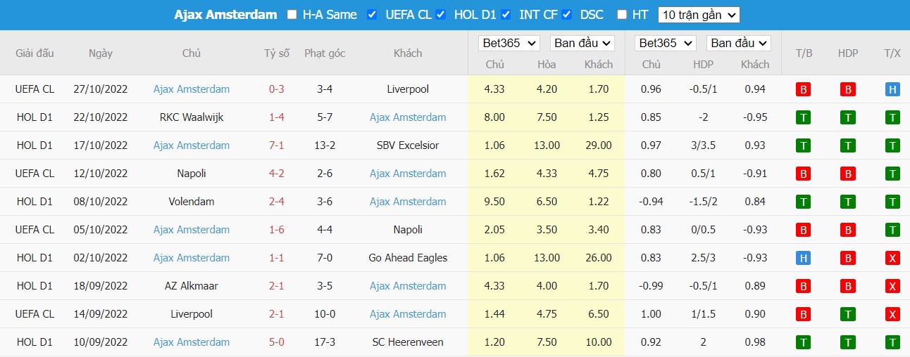 Nhận định Rangers vs Ajax, 3h00 ngày 02/11, Champions League - Ảnh 4