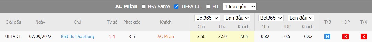 Nhận định AC Milan vs Salzburg, 3h00 ngày 03/11, Champions League - Ảnh 3