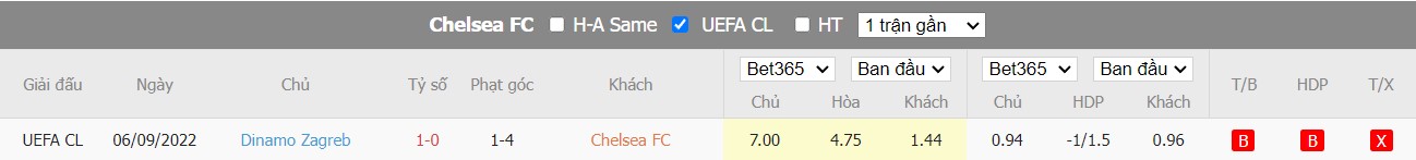 Nhận định Chelsea vs Dinamo Zagreb, 3h00 ngày 03/11, Champions League - Ảnh 3