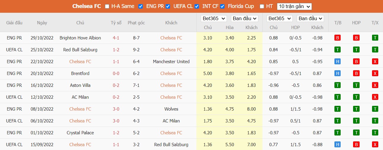 Nhận định Chelsea vs Dinamo Zagreb, 3h00 ngày 03/11, Champions League - Ảnh 4