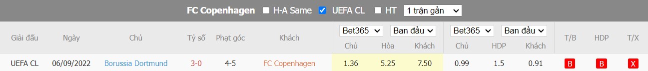 Nhận định Copenhagen vs Dortmund, 3h00 ngày 03/11, Champions League - Ảnh 3