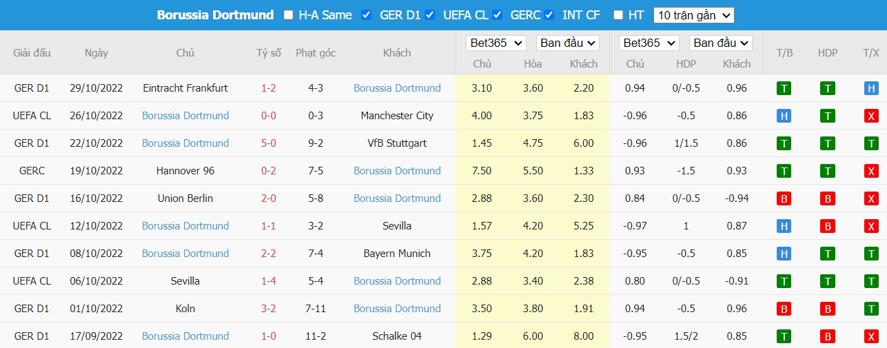 Nhận định Copenhagen vs Dortmund, 3h00 ngày 03/11, Champions League - Ảnh 5