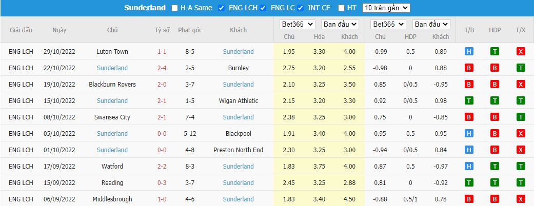 Nhận định Huddersfield vs Sunderland, 02h45 ngày 3/11, Hạng Nhất Anh - Ảnh 5