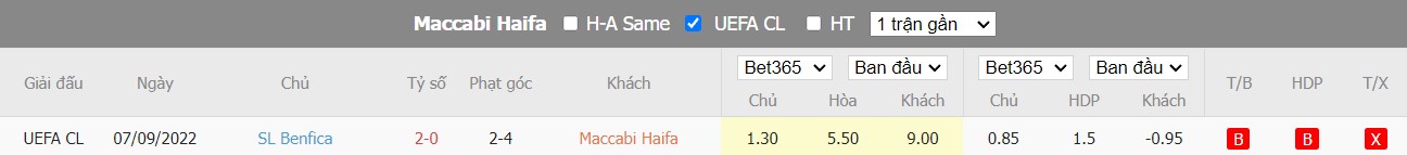 Nhận định Maccabi Haifa vs Benfica, 3h00 ngày 03/11, Champions League - Ảnh 3