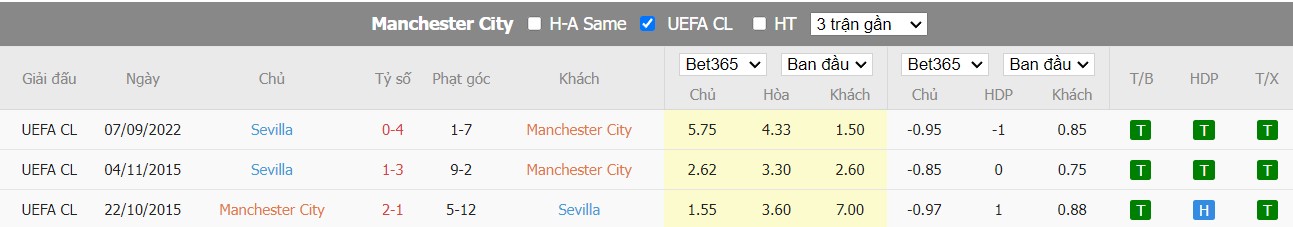 Nhận định Man City vs Sevilla, 3h00 ngày 03/11, Champions League - Ảnh 3