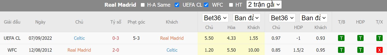 Nhận định Real Madrid vs Celtic, 00h45 ngày 3/11, Champions League - Ảnh 2