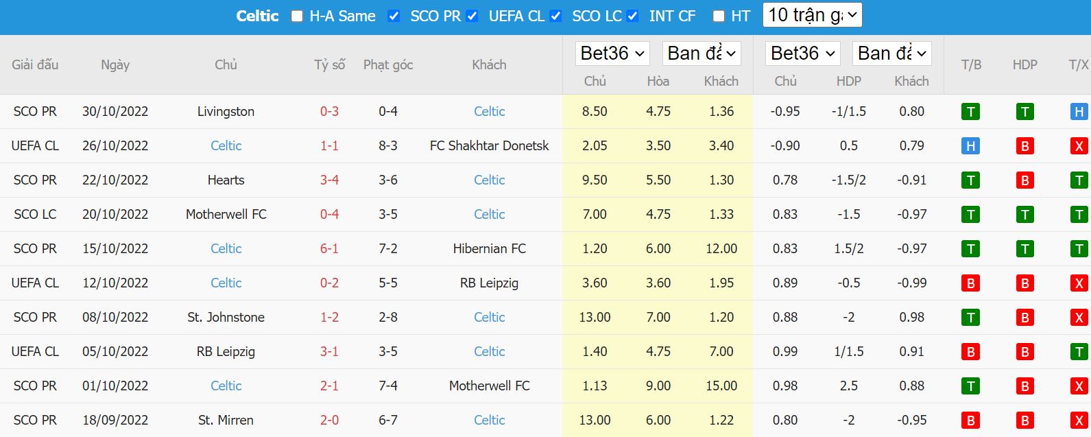 Nhận định Real Madrid vs Celtic, 00h45 ngày 3/11, Champions League - Ảnh 5