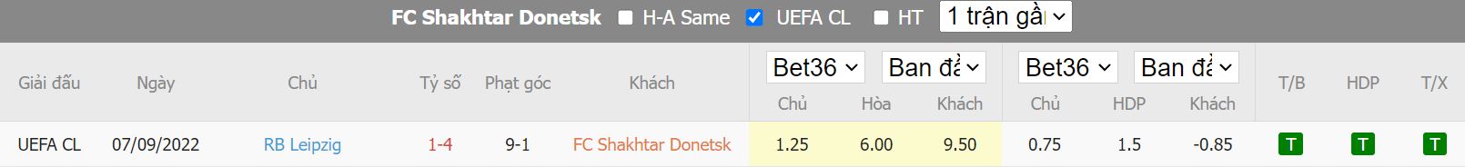 Nhận định Shakhtar Donetsk vs Leipzig, 00h45 ngày 3/11, Champions League - Ảnh 3