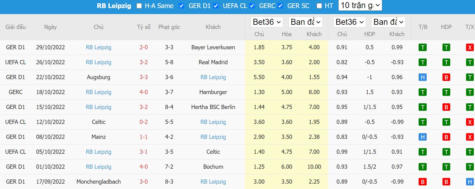 Nhận định Shakhtar Donetsk vs Leipzig, 00h45 ngày 3/11, Champions League - Ảnh 4