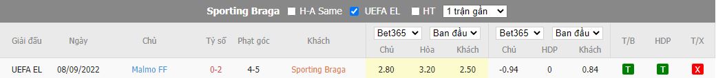 Nhận định Braga vs Malmo, 03h00 ngày 4/11, Europa League - Ảnh 3