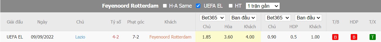 Nhận định Feyenoord vs Lazio, 0h45 ngày 04/11, Europa League - Ảnh 3