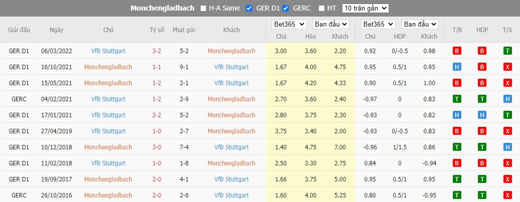 Nhận định Gladbach vs Stuttgart, 02h30 ngày 5/11, Bundesliga - Ảnh 3