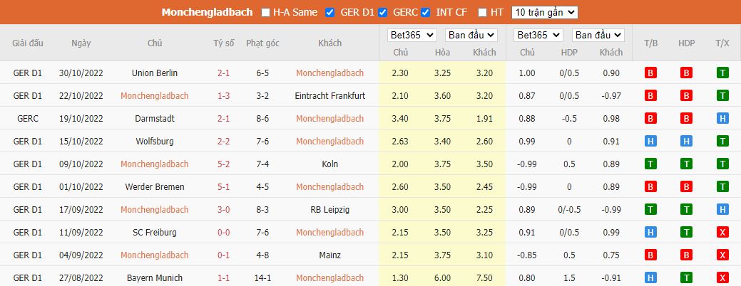 Nhận định Gladbach vs Stuttgart, 02h30 ngày 5/11, Bundesliga - Ảnh 4