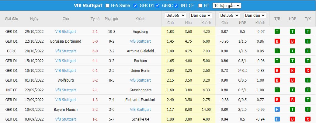 Nhận định Gladbach vs Stuttgart, 02h30 ngày 5/11, Bundesliga - Ảnh 5