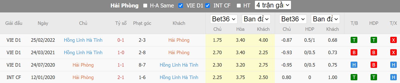 Nhận định Hải Phòng vs Hà Tĩnh, 18h00 ngày 3/11, V League - Ảnh 3