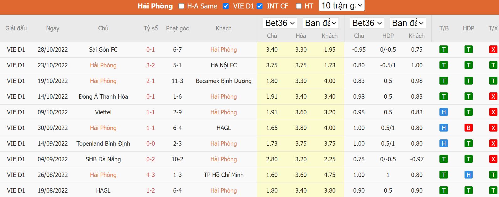 Nhận định Hải Phòng vs Hà Tĩnh, 18h00 ngày 3/11, V League - Ảnh 5