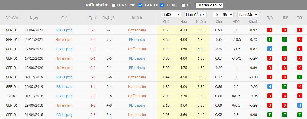 Nhận định Hoffenheim vs Leipzig, 21h30 ngày 5/11, Bundesliga - Ảnh 3