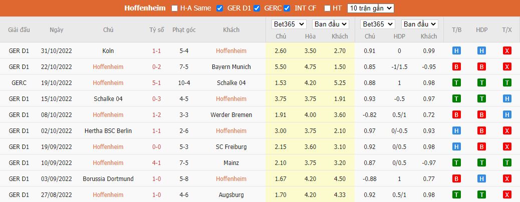 Nhận định Hoffenheim vs Leipzig, 21h30 ngày 5/11, Bundesliga - Ảnh 4