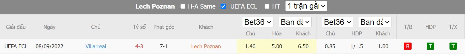 Nhận định Lech Poznan vs Villarreal, 03h00 ngày 4/11, Europa Conference League - Ảnh 3