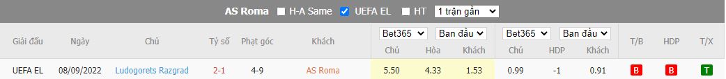 Nhận định Roma vs Ludogorets, 03h00 ngày 4/11, Europa League - Ảnh 3