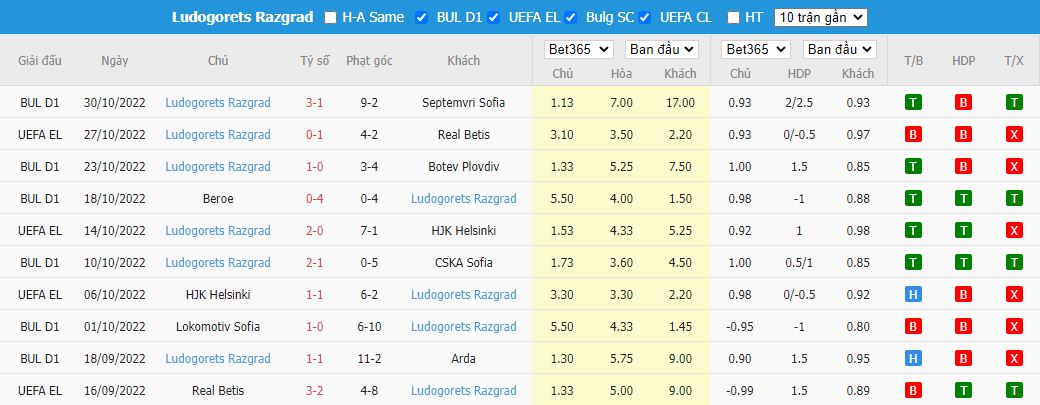 Nhận định Roma vs Ludogorets, 03h00 ngày 4/11, Europa League - Ảnh 4
