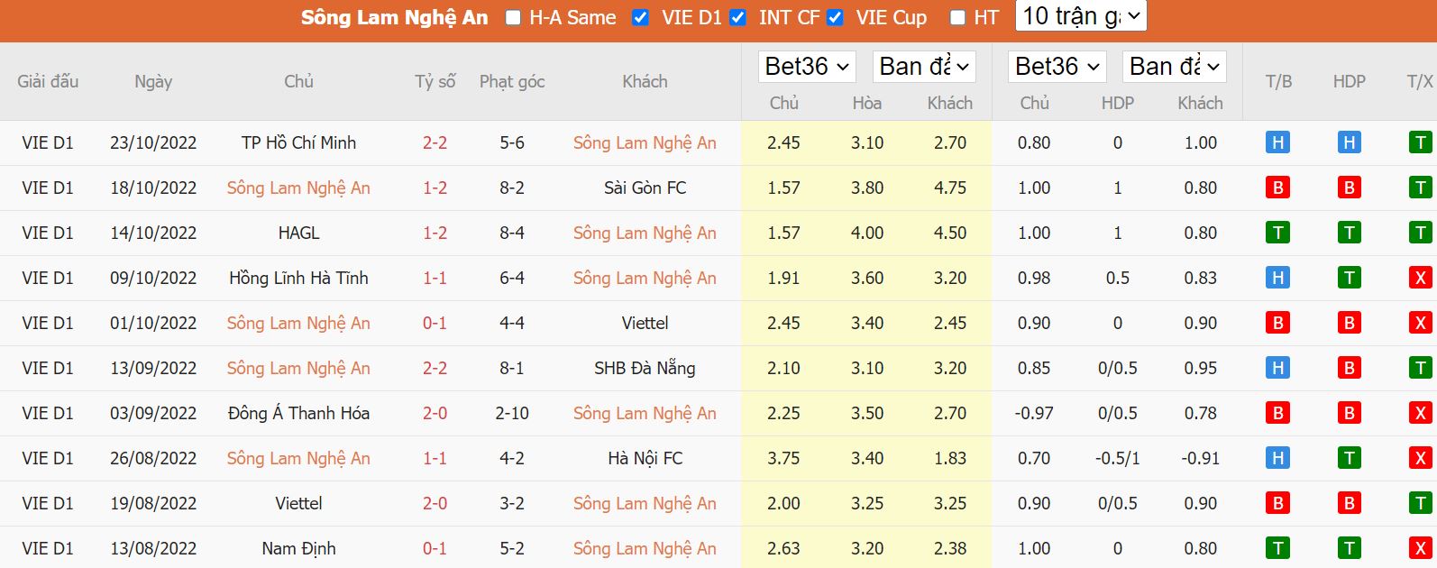 Nhận định SLNA vs Bình Dương, 18h00 ngày 3/11, V League - Ảnh 5