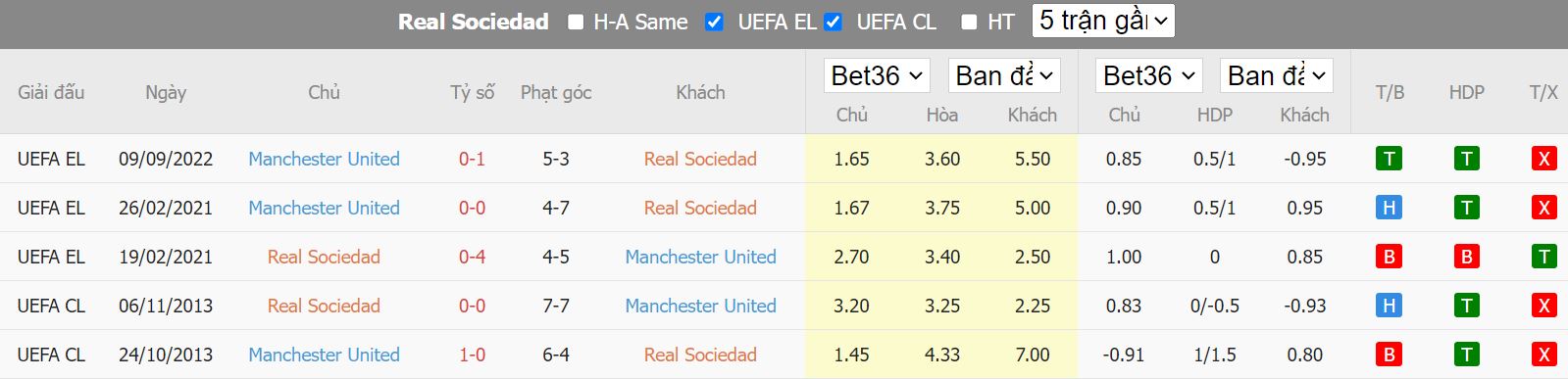 Nhận định Sociedad vs Man Utd, 00h45 ngày 4/11, Europa League - Ảnh 3