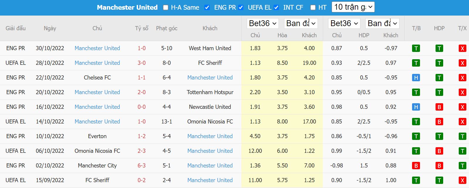 Nhận định Sociedad vs Man Utd, 00h45 ngày 4/11, Europa League - Ảnh 4